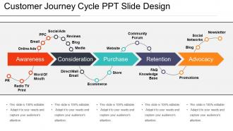 Customer journey cycle ppt slide design
