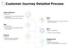 Customer Journey Detailed Process Convenience Ppt Powerpoint Presentation File Model