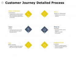 Customer Journey Detailed Process Convenience Serve Ppt Powerpoint Presentation Show