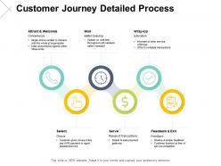 Customer journey detailed process education ppt powerpoint presentation pictures styles