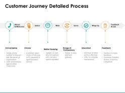 Customer journey detailed process ppt powerpoint presentation slides vector
