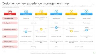 Customer Journey Experience Management Map
