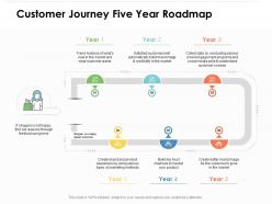 Customer journey five year roadmap