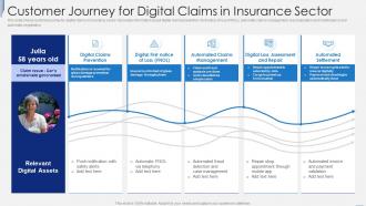 Customer Journey For Digital Claims In Insurance Sector
