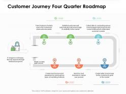 Customer journey four quarter roadmap