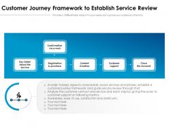 Customer Journey Framework To Establish Service Review