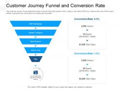 Customer journey funnel and conversion rate browse category ppt slides