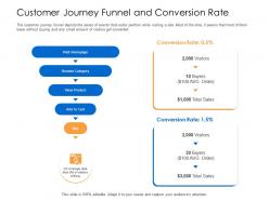 Customer journey funnel and conversion rate funnel depicts powerpoint presentation pictures