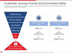 Customer journey funnel and conversion rate percentage powerpoint presentation skills