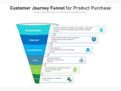 Customer journey funnel for product purchase
