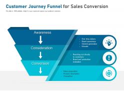 Customer Journey Funnel For Sales Conversion