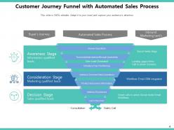 Customer Journey Funnel Product Awareness Engagement Marketing Process