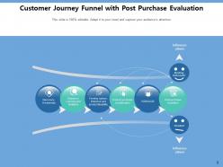 Customer Journey Funnel Product Awareness Engagement Marketing Process