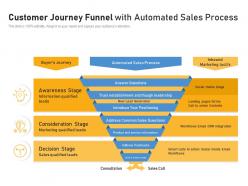 Customer journey funnel with automated sales process