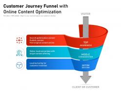 Customer journey funnel with online content optimization