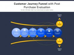 Customer journey funnel with post purchase evaluation