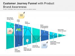 Customer journey funnel with product brand awareness