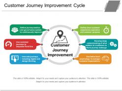 Customer journey improvement cycle ppt slide styles