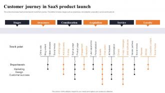 Customer Journey In Saas Product Launch