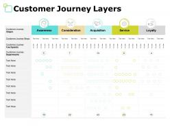 Customer journey layers acquisition ppt powerpoint presentation file show