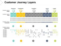Customer journey layers compare ppt powerpoint presentation pictures clipart