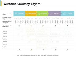Customer journey layers consideration ppt powerpoint presentation file visuals