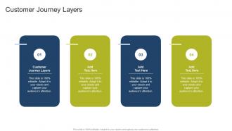 Customer Journey Layers In Powerpoint And Google Slides Cpb