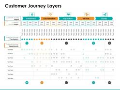 Customer journey layers ppt powerpoint presentation styles deck