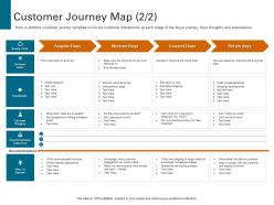Customer journey map cycle strategies to increase customer satisfaction