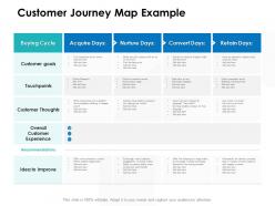 Customer journey map example ppt powerpoint presentation ideas