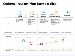 Customer journey map example slide ppt powerpoint presentation styles example