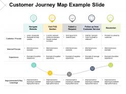 Customer journey map example slide resolution ppt powerpoint presentation pictures