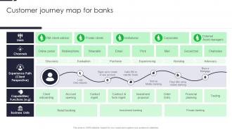 Customer Journey Map For Banks Driving Financial Inclusion With MFS