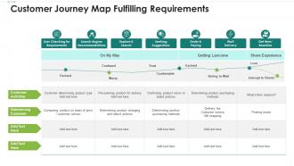 Customer Journey Map Fulfilling Requirements