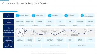 Customer Journey Map Introducing MFS To Enhance Customer Banking Experience