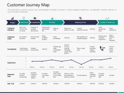 Customer journey map m3291 ppt powerpoint presentation backgrounds