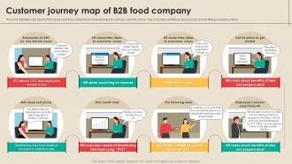 Customer Journey Map Of B2B Food Company Storyboard SS