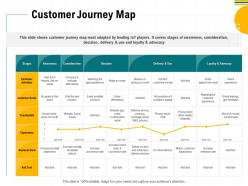 Customer journey map or pickup ppt powerpoint presentation slides good