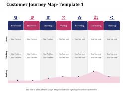 Customer journey map receiving ppt powerpoint presentation gallery outfit