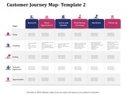 Customer Journey Map Research Ppt Powerpoint Presentation Gallery Layout Ideas
