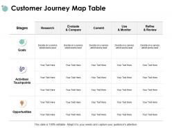 Customer journey map table activities touchpoints ppt powerpoint presentation gallery mockup