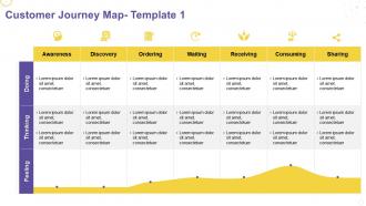 Customer journey map template 1 creating service strategy for your organization