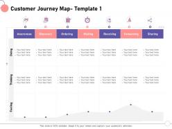 Customer journey map template 1 doing ppt powerpoint presentation file slides