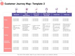 Customer journey map template 2 thinking ppt powerpoint presentation file visuals