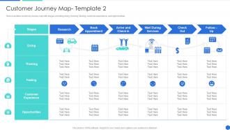 Customer Journey Map Template How To Design The Best Customer Experience For Your Services
