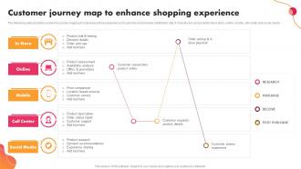 Customer Journey Map To Enhance Shopping Experience