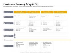 Customer journey map touchpoints customer retention and engagement planning ppt mockup