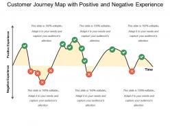 Customer journey map with positive and negative experience