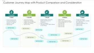Customer Journey Map With Product Comparison And Consideration
