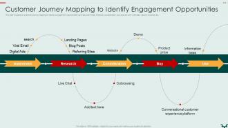 Customer Journey Mapping Building An Effective Customer Engagement